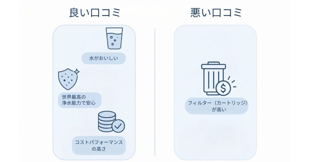 マルチピュア浄水器の良い口コミと悪い口コミ