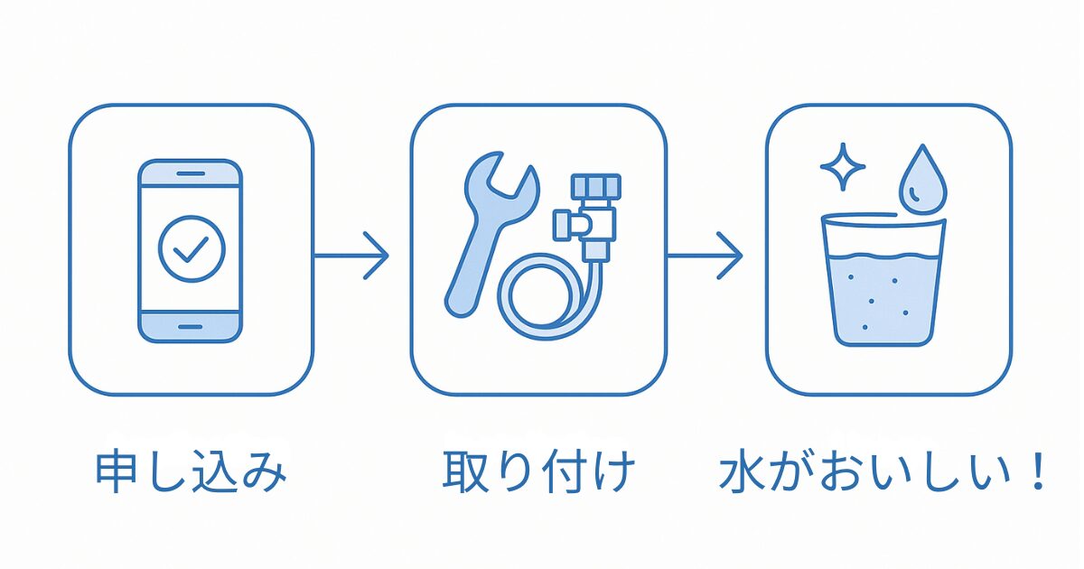レンタルプランレビュー
申し込み
取り付け
水がおいしい！