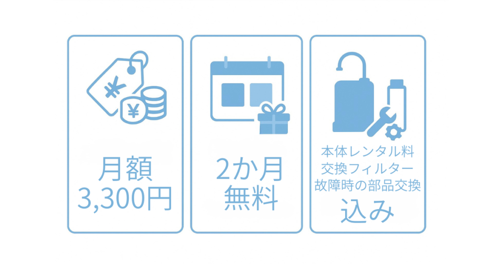 月額3,300円、2か月無料、本体レンタル料・交換フィルター・故障時の部品交換込み