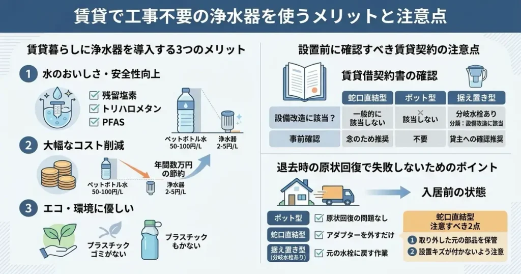 賃貸で工事不要の浄水器を使うメリットと注意点のインフォグラフィック