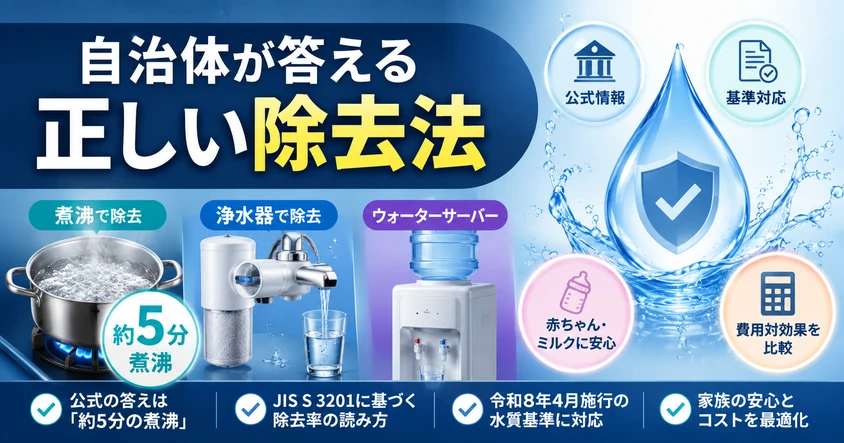 「自治体が答える正しい除去法」のキャッチコピーが入った、煮沸・浄水器・ウォーターサーバーの3つの方法を象徴するアイキャッチ画像