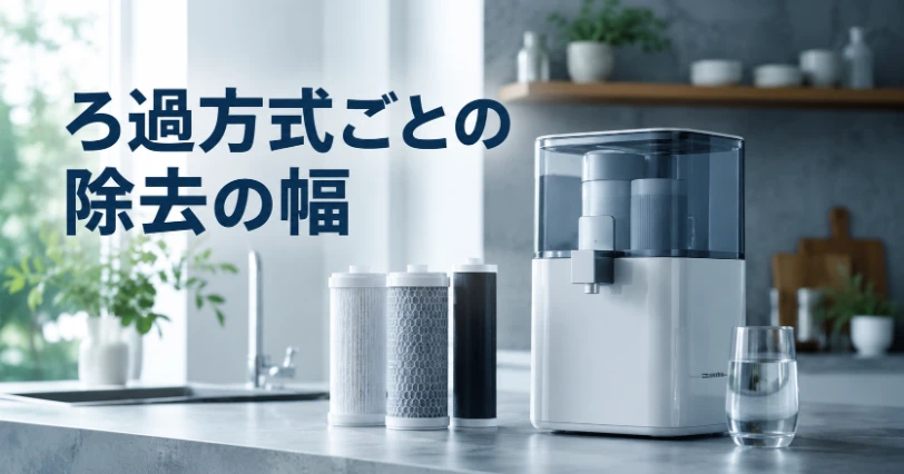 キッチンに置かれた据え置き型の浄水器本体と交換用カートリッジを並べた写真