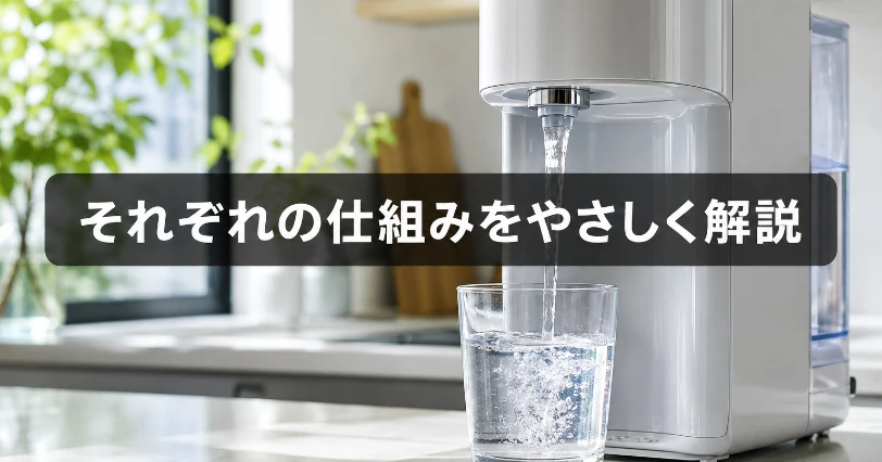 卓上浄水器からグラスに透明な水が注がれるクローズアップ写真。3タイプの仕組みを解説する章の挿絵